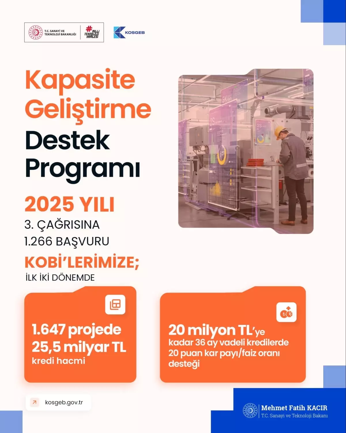 KOSGEB’den 20 Milyon TL Destek