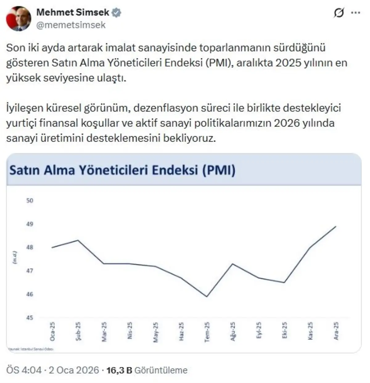 İmalat Sanayisinde Toparlanma Sürüyor